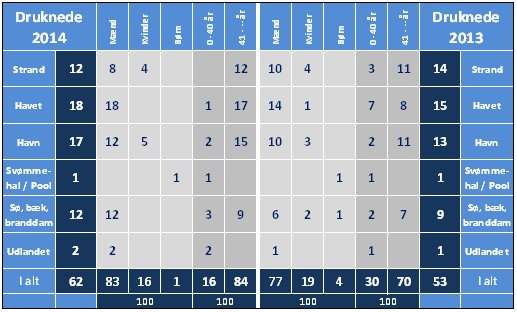 druknestatistik-13-14