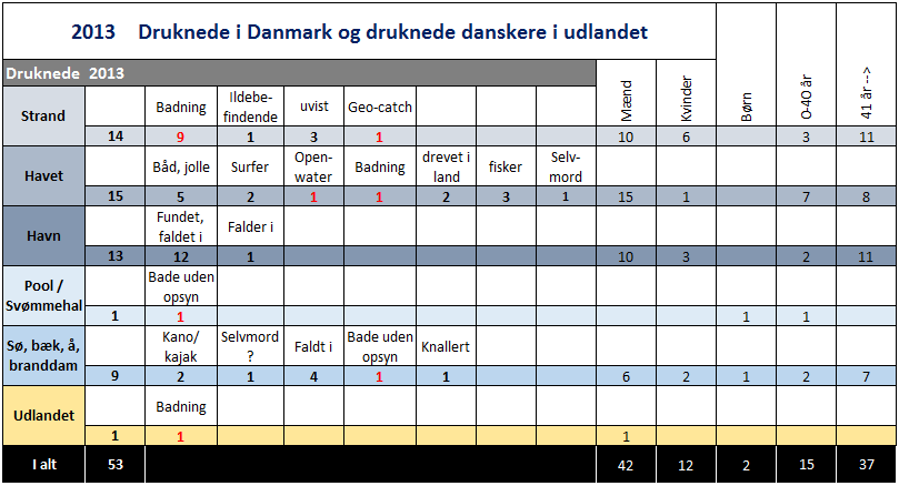 2013-druknede