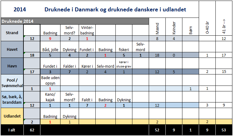 2014-druknede