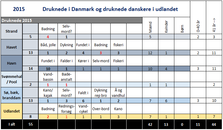 2015-druknede